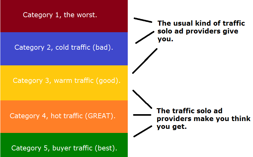 why solo ads are risky