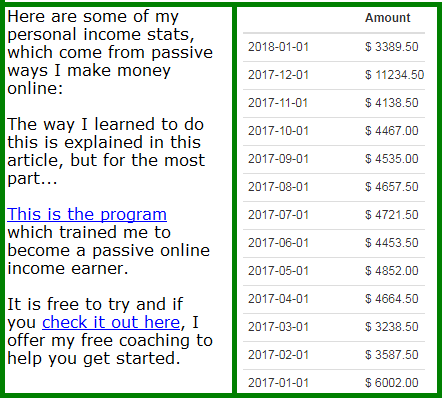 examples of passive online income