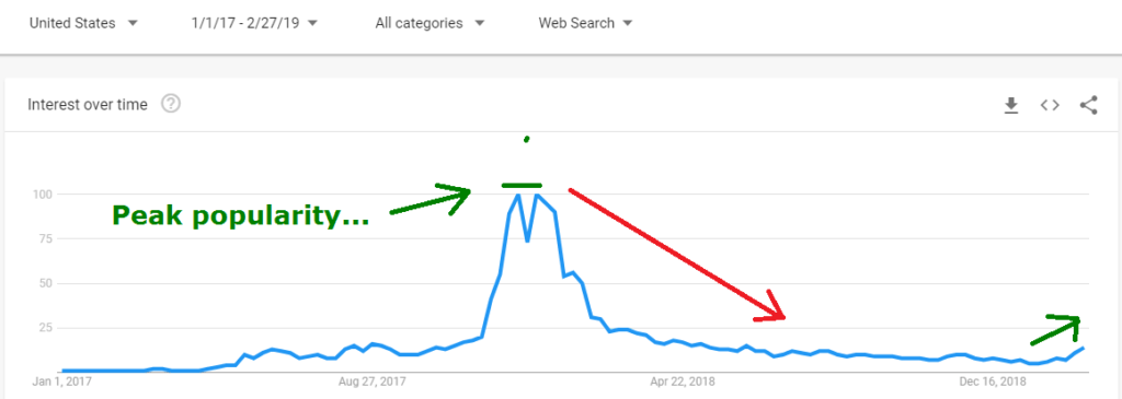 cryptocurrency trends