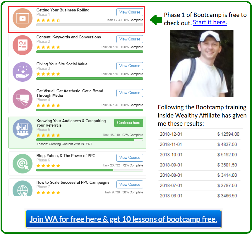 wealthy affiliate bootcamp course inside look