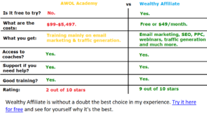 awol academy vs wealthy affiliate