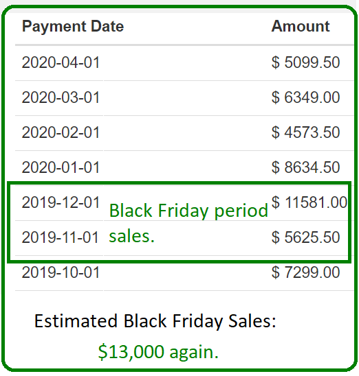 2019 black friday sales stats