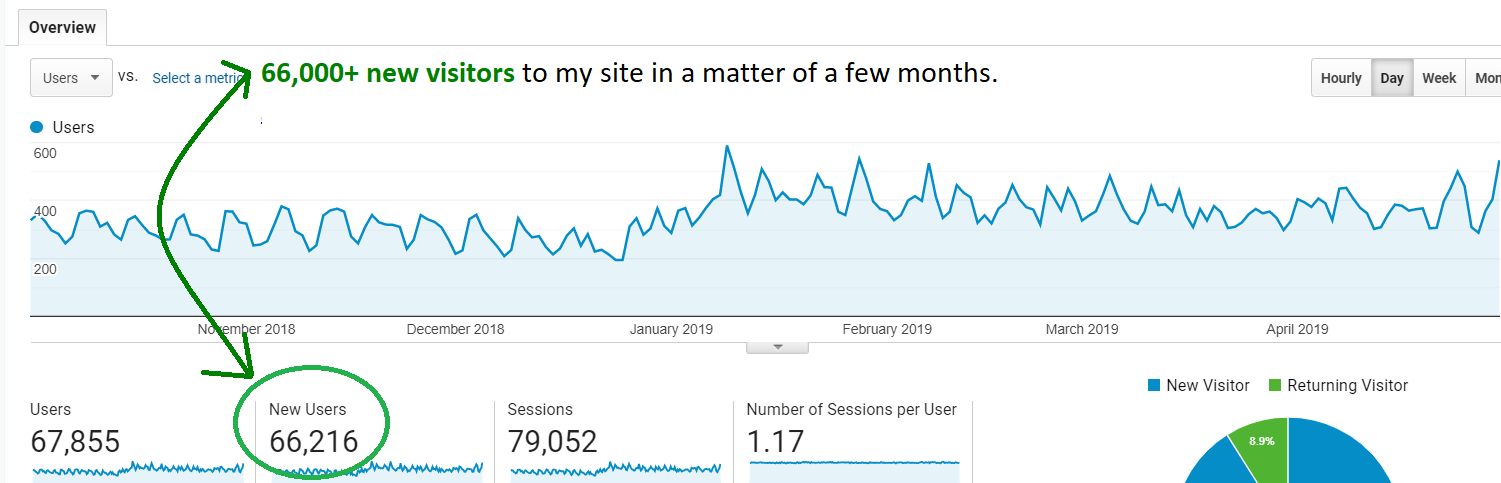 traffic business stats