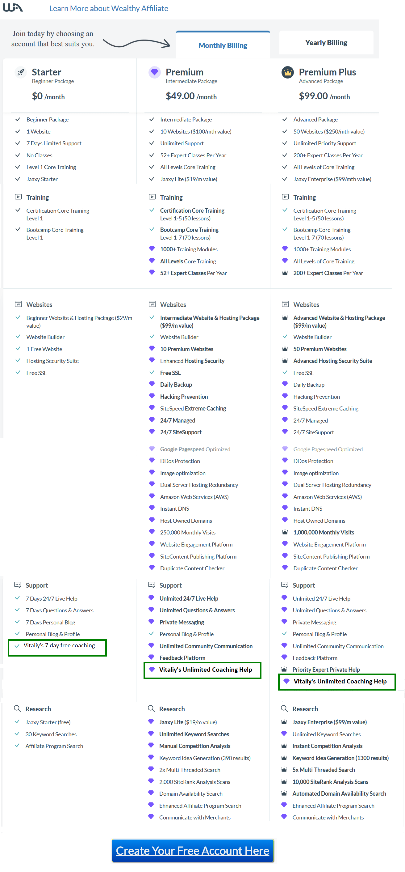 membership levels wa