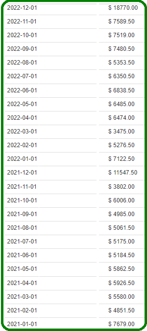 income reports mmo site